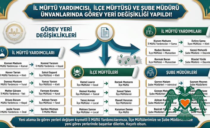 Konya Müftülüğünde Kapsamlı Atama: Yeni Görev Dağılımı Belli Oldu