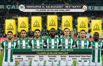 Konyaspor’da Sarı Kart Alarmı: 7 Futbolcu Ceza Sınırında!
