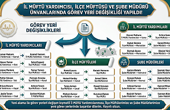Konya Müftülüğünde Kapsamlı Atama: Yeni Görev Dağılımı Belli Oldu