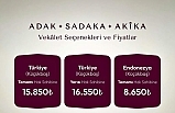 DUHA ile İyilik Sofralardan Kalplere Uzanıyor: Adak, Sadaka ve Akîka Kurbanlarında Güvenli Vekâlet Dönemi