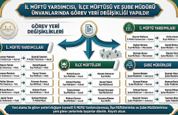 Konya Müftülüğünde Kapsamlı Atama: Yeni Görev Dağılımı Belli Oldu