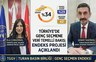 Gençlerin Siyasi Eğilimleri Mercek Altında: "Türkiye...