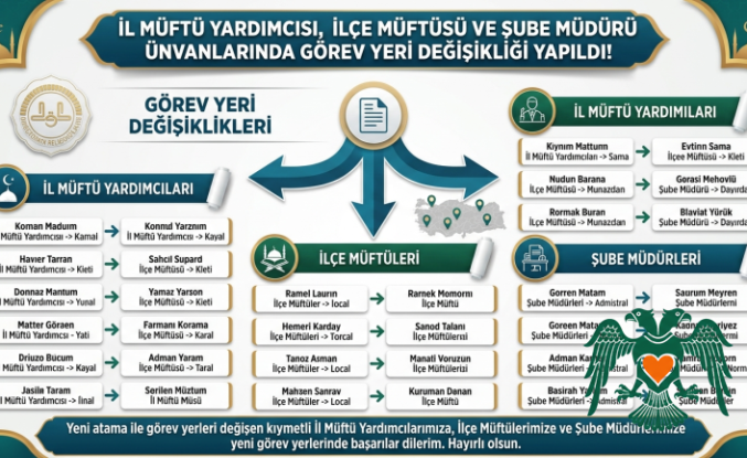 Konya Müftülüğünde Kapsamlı Atama: Yeni Görev Dağılımı Belli Oldu