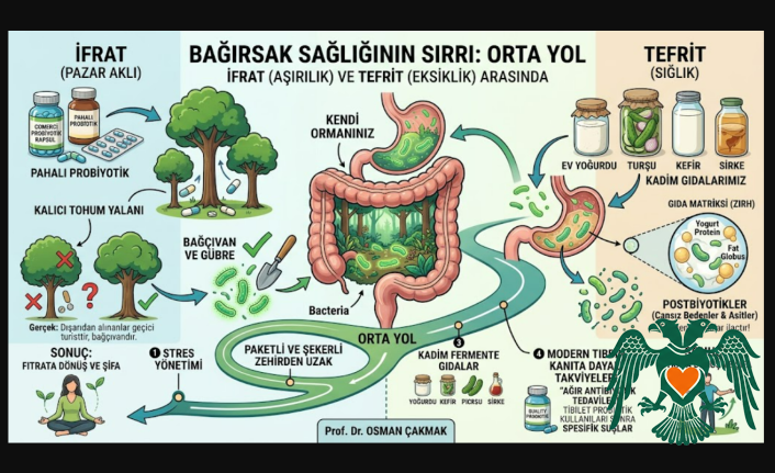 Bağırsak Sağlığında Büyük Yanılgı: Ev Yoğurdu mu Yoksa Probiyotik Haplar mı? Prof. Dr. Osman Çakmak Açıkladı